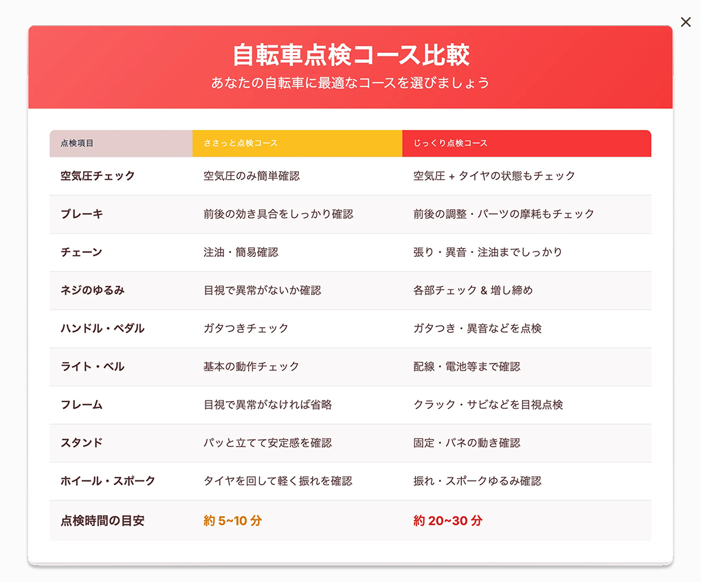 いわいサイクルサービス詳細ページ画像